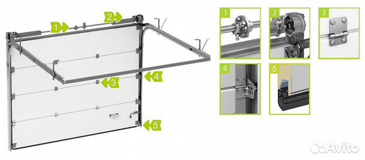 Комплекты /ремонт/ самостоятельная сборка ворот