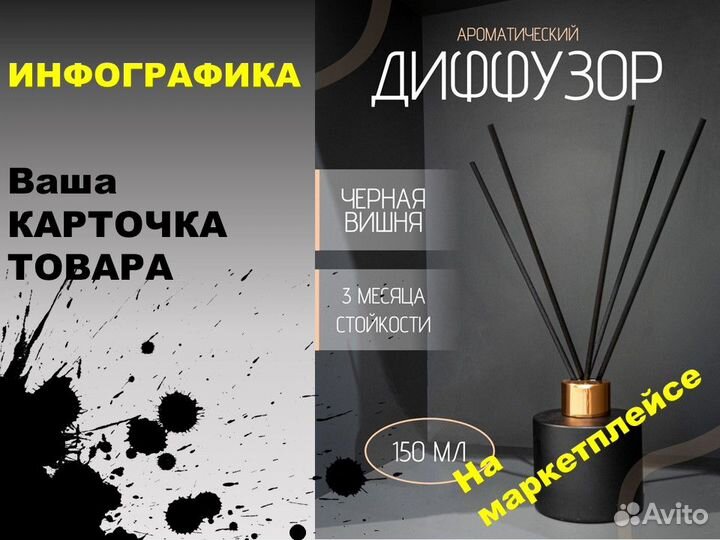 Инфографика карточка товара дизайн для маркетплейс