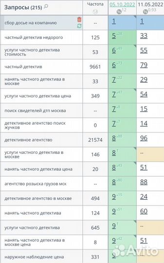 Seo продвижение сайтов в Москве