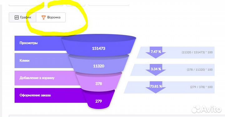 Реклама на Wildberries. Настройка рекламы на вб