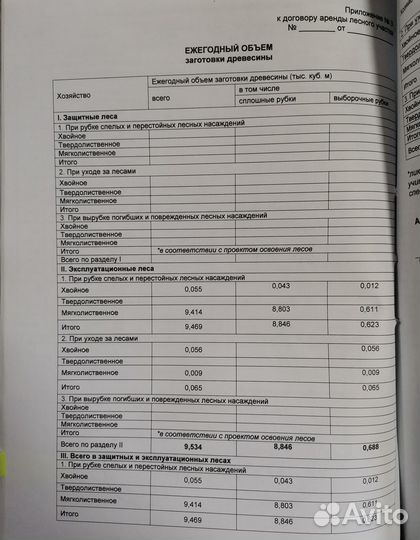Продается лес. ООО с правом аренды лесного участка