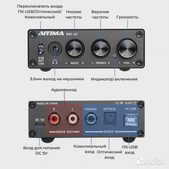 Цап Aiyima DAC-A2