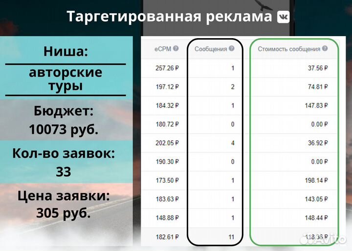 Таргетолог Реклама Вконтакте