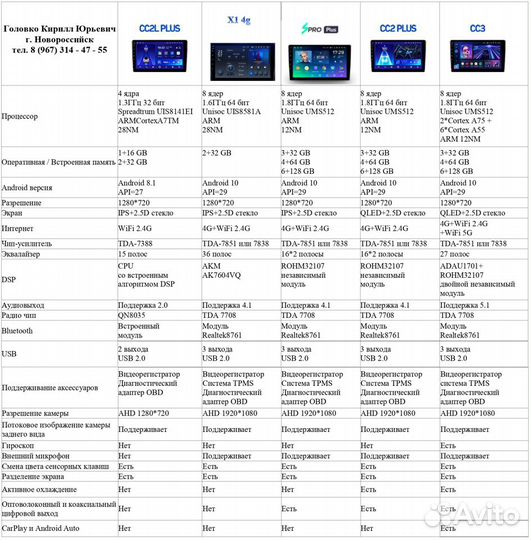 Магнитола Teyes Haval Hover H3 H5 CC3