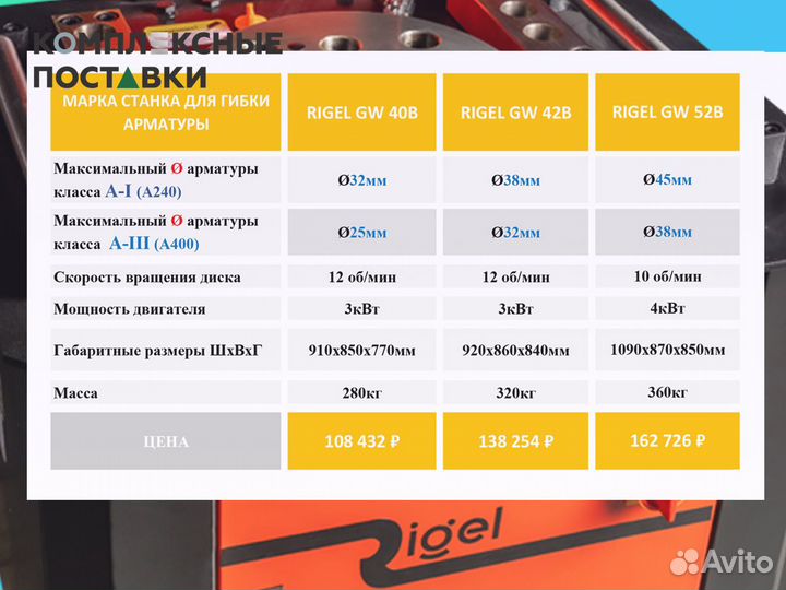 Для гибки арматуры Станок Rigel GW40B GW 42B GW 52