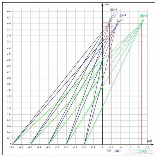 Химия помощь студентам решение задач