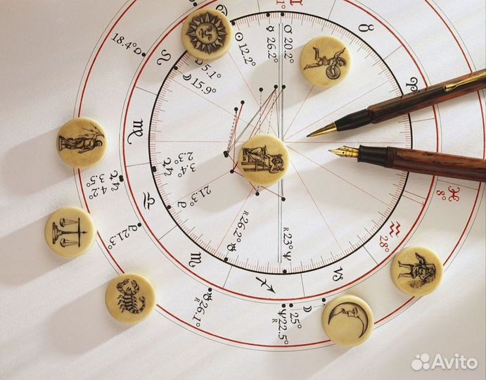 Астролог/ натальная карта/ соляр