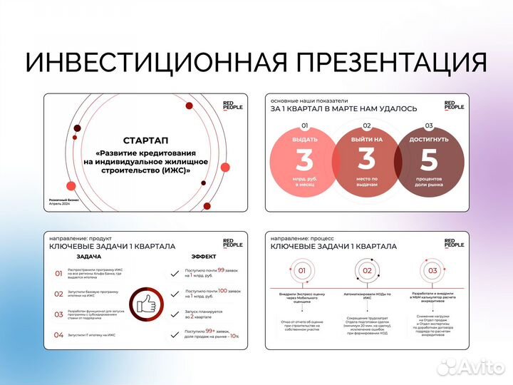 Презентации на заказ