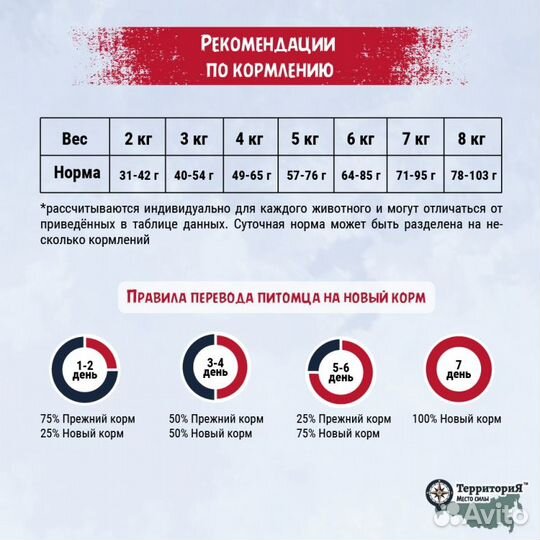 Сухой корм Территория из Белой рыба для кошек, 1,5