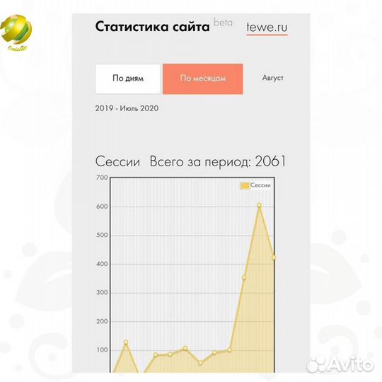 Создание сайтов