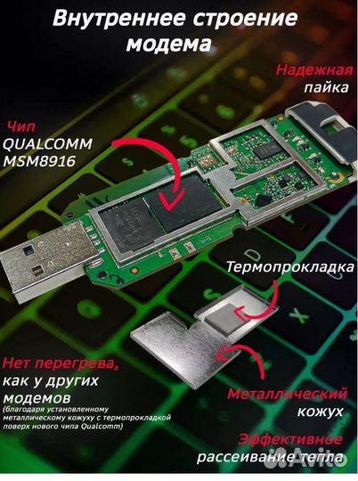 LTE 4G USB Modem with Wi-Fi HotSpot с Любой Sim