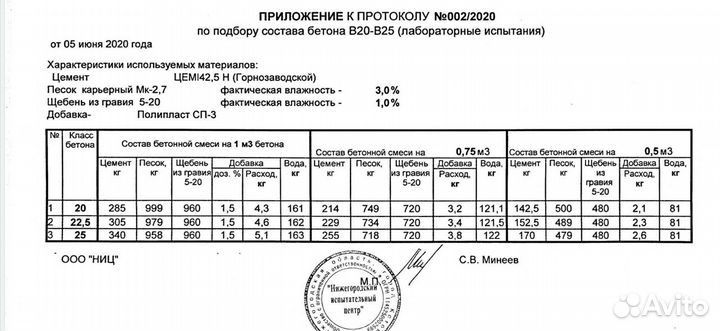 Бетон с доставкой
