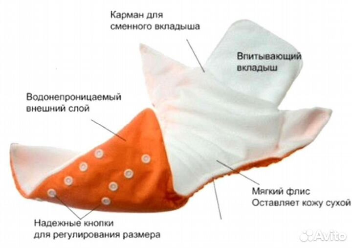 Многоразовый подгузник + 1 вкладыш