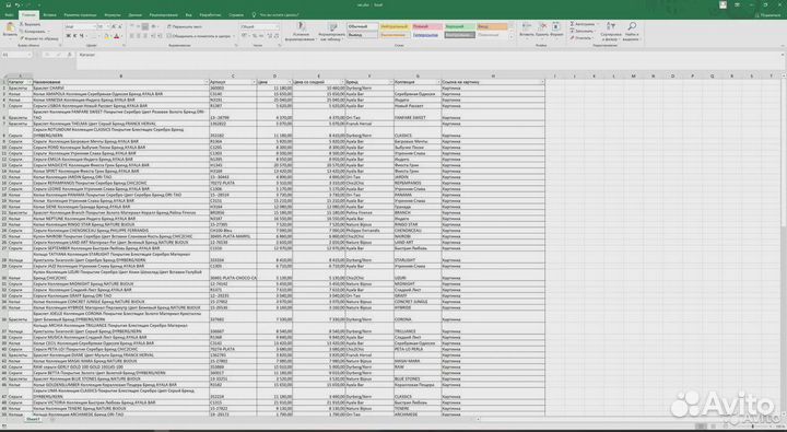 Парсинг сайтов, мониторинг цен конкурентов