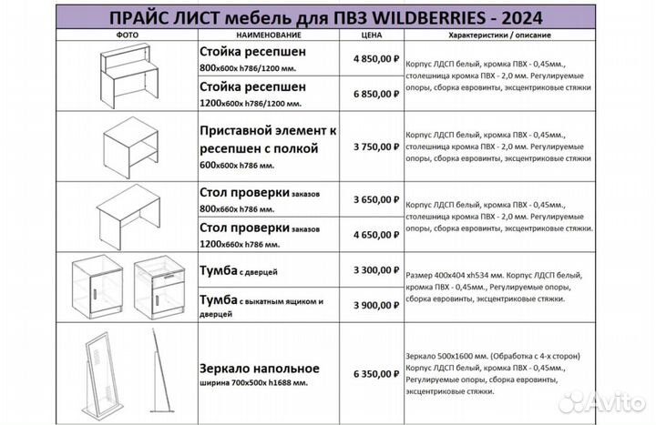 Мебель для пвз wildberries