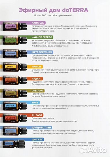 Эфирные масла doterra