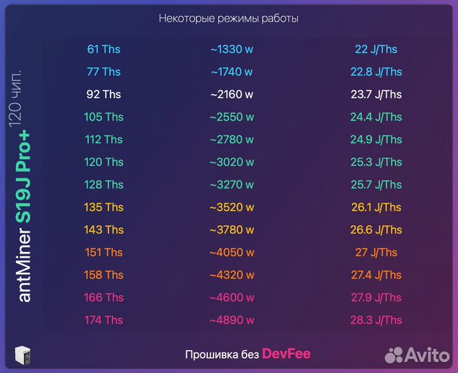 Прошивка Antminer S19J Pro+ 120T