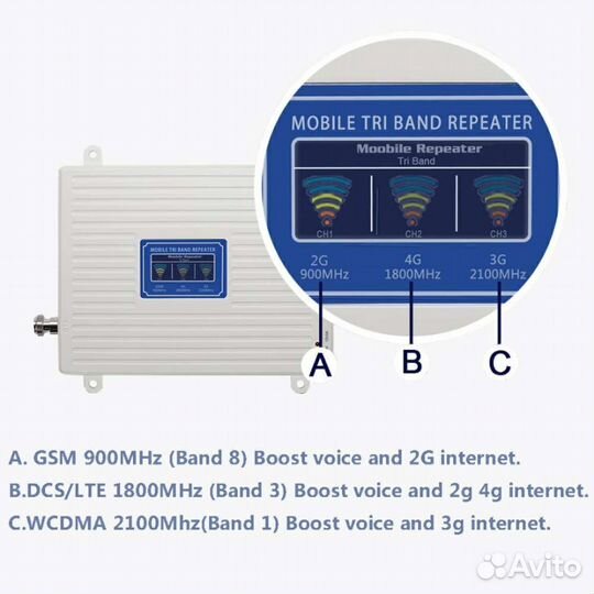 GSM набор для усиления интернета и связи 2G,3G,4G