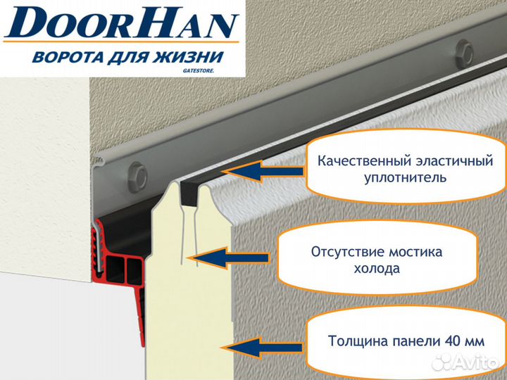 Гаражные ворота от завода