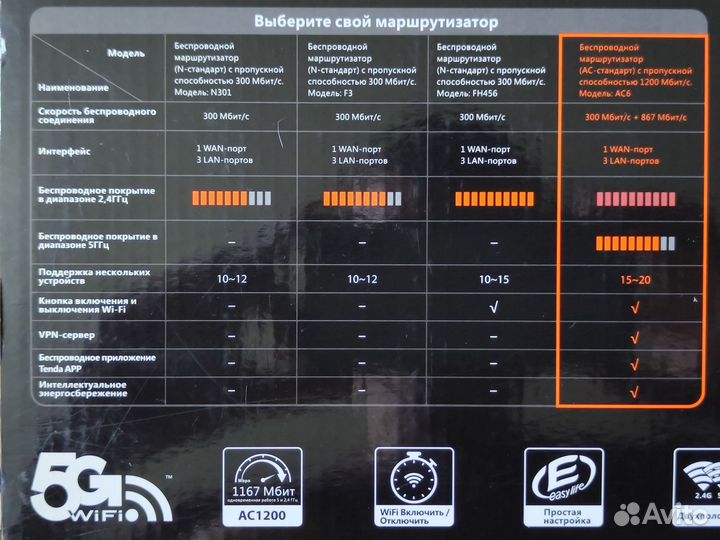 Wifi роутер Tenda AC 6