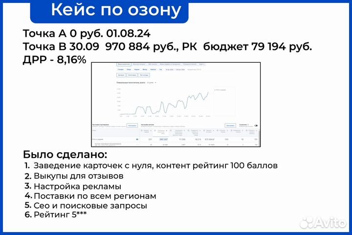 Менеджер маркетплейсов продвижение