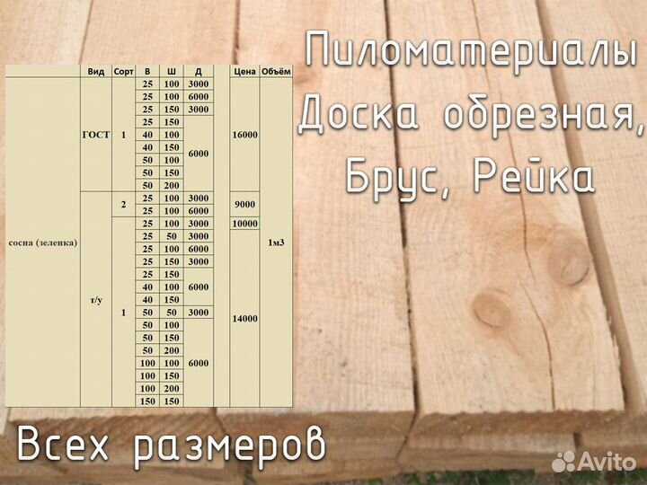 Доска в наличии, ту, 1 сорт