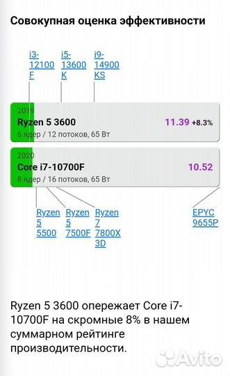 Игровой пк Ryzen 5 3600 Rx 5700 xt Озу 16Гб