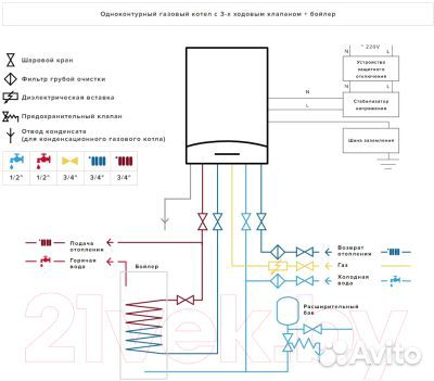 Газовый котел Ariston Clas XC System 24 кВт