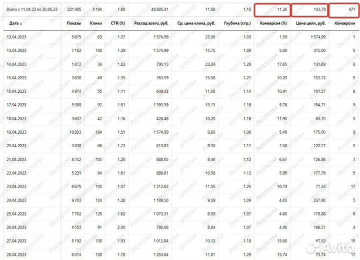 Директолог/Маркетолог/Привлечение клиентов