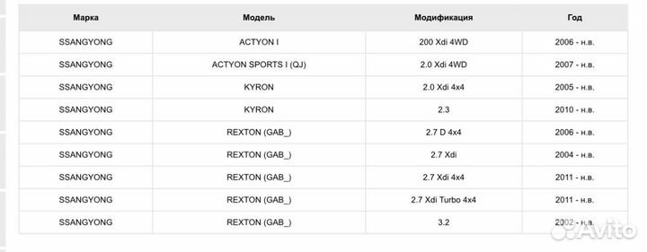 ШРУС наружный для SsangYong Rexton II AWD