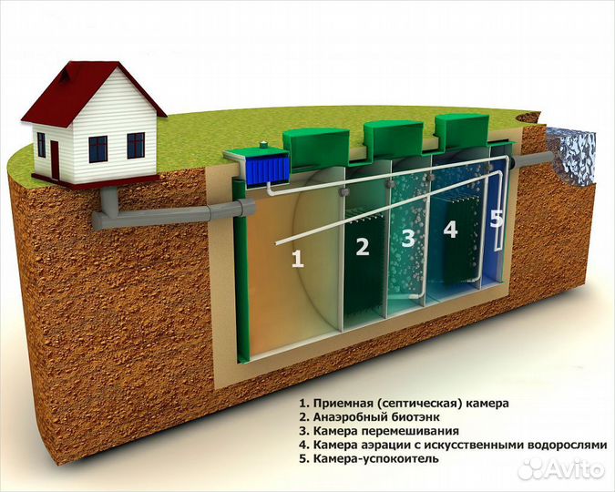 Лос Септик аквасток про