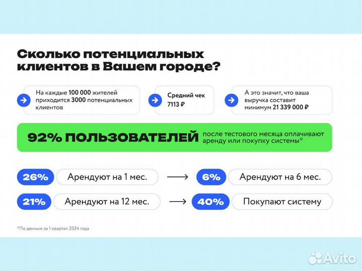 Франшиза по аренде и продаже фильтров для воды