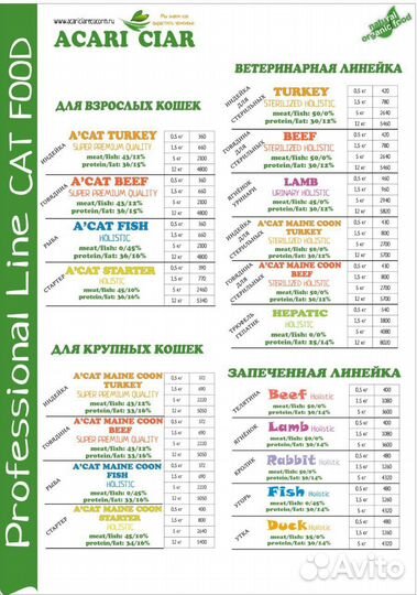 Корм для собак и кошек acari ciar