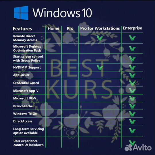 Windows 10 pro HAV-00105 Ключ-карта