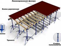 Плинтус для опалубки без ушек