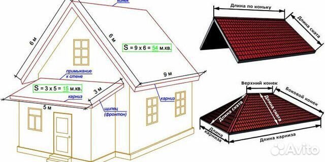 Расчет кровли