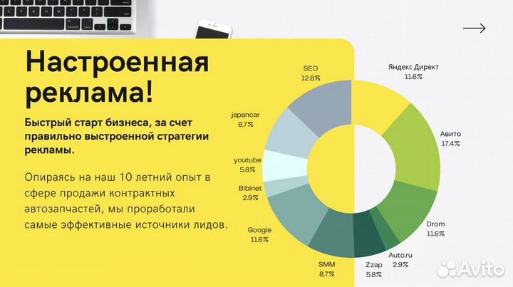 Готового бизнес по продаже автозапчастей бу. Звони