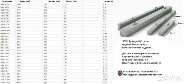 Перемычки железобетонные