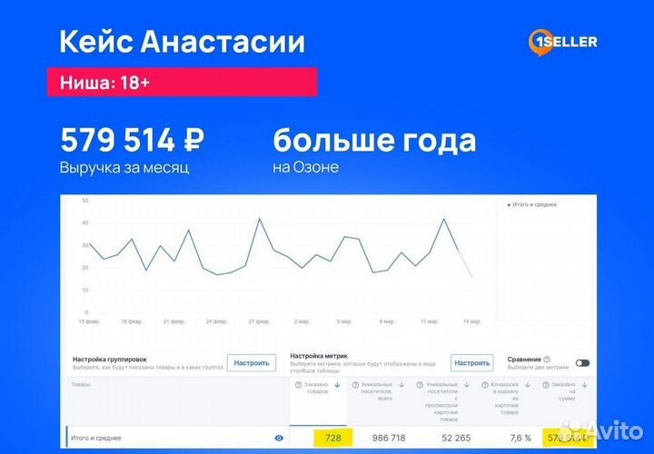 Продвижение и реклама в Ozon, менеджер Озон