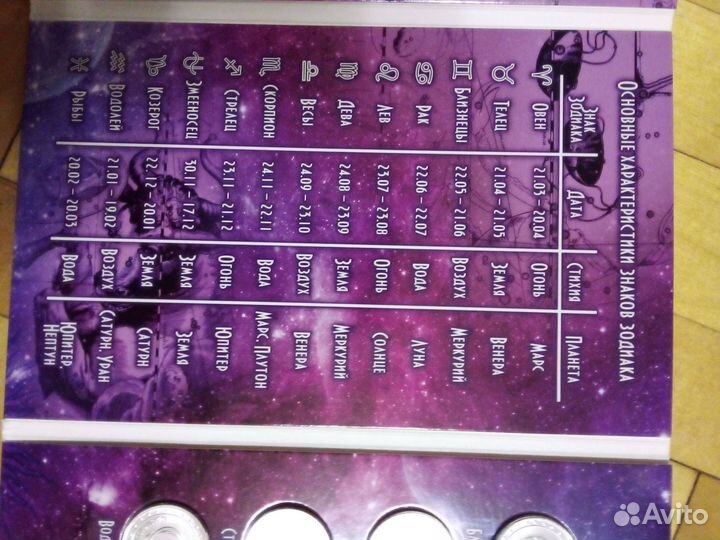 Монеты знаки зодиака