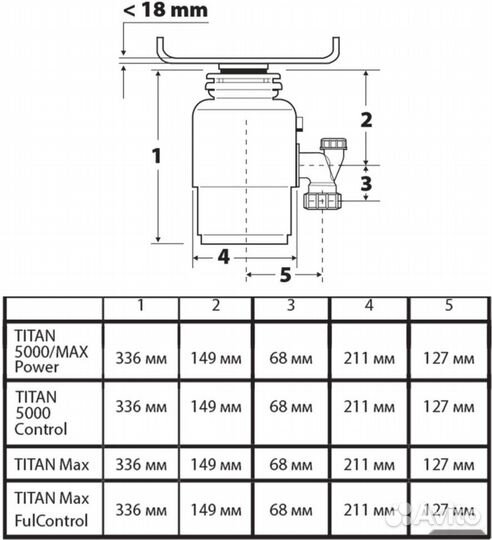 Измельчитель пищевых отходов bort Titan Max Power