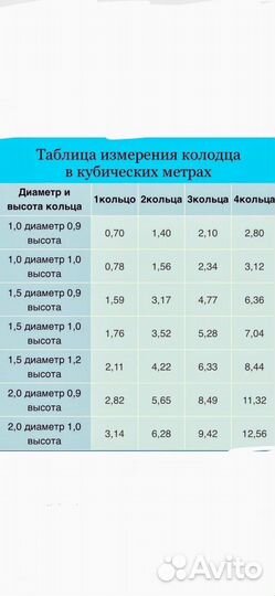 Откачка ассенизатор канализация промывка под давле