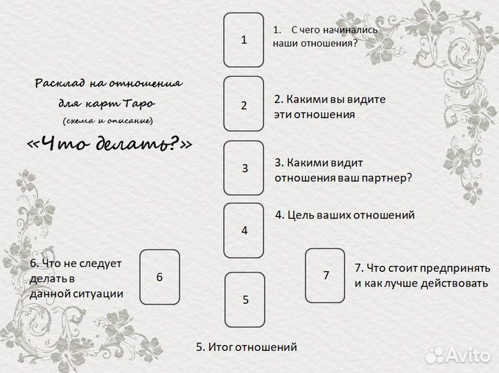 Расклады Таро