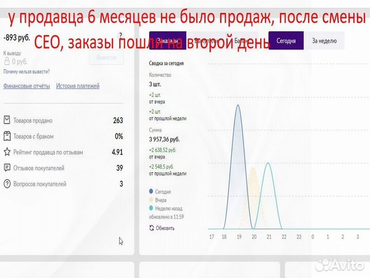 SEO оптимизация карточки товара wildberries сео