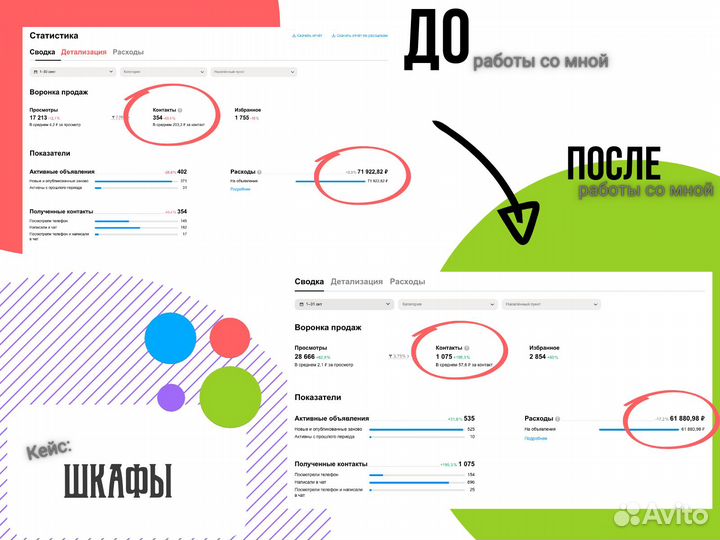 Авитолог/Услуги Авитолога/консультация и Аудит про