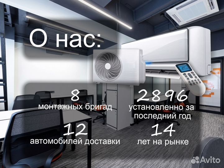 Кондиционеры на любую площадь