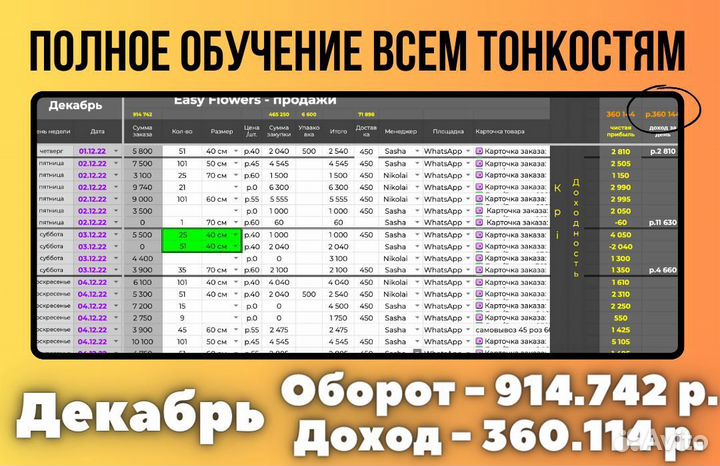 Прибыльный онлайн бизнес на авито