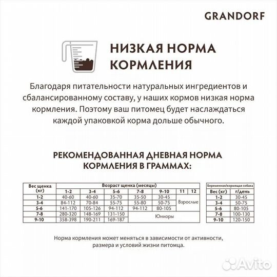 Корм для собак grandorf