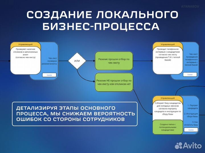 HR бизнес-партнер, консалтинг