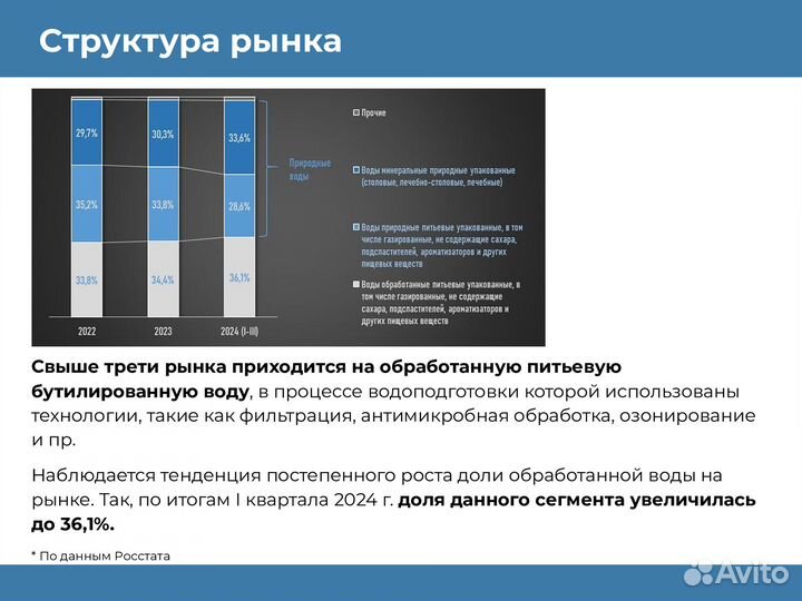 Готовый бизнес Производство воды Технология Устано